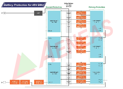 Battery Protection for 48V BBU